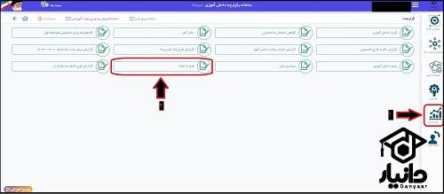 آموزش دریافت فرم 6 امضا در سیدا